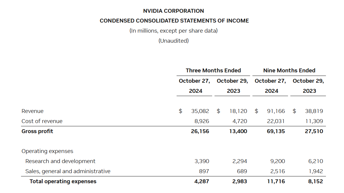 NVIDIA Q3 FY2025 Earnings