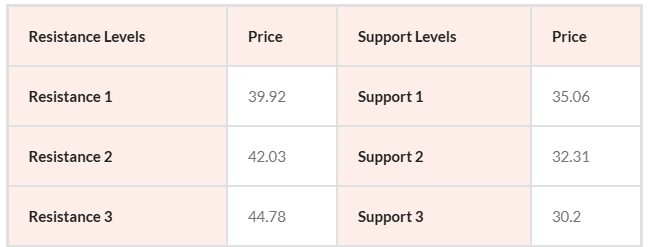 Trident Share Price Live Updates