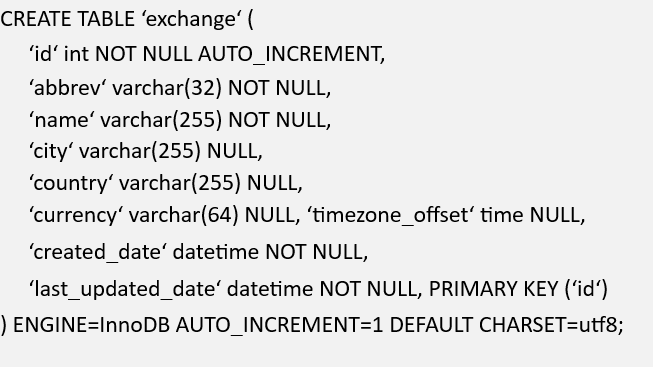 Financial Data Storage