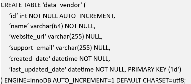 Financial Data Storage