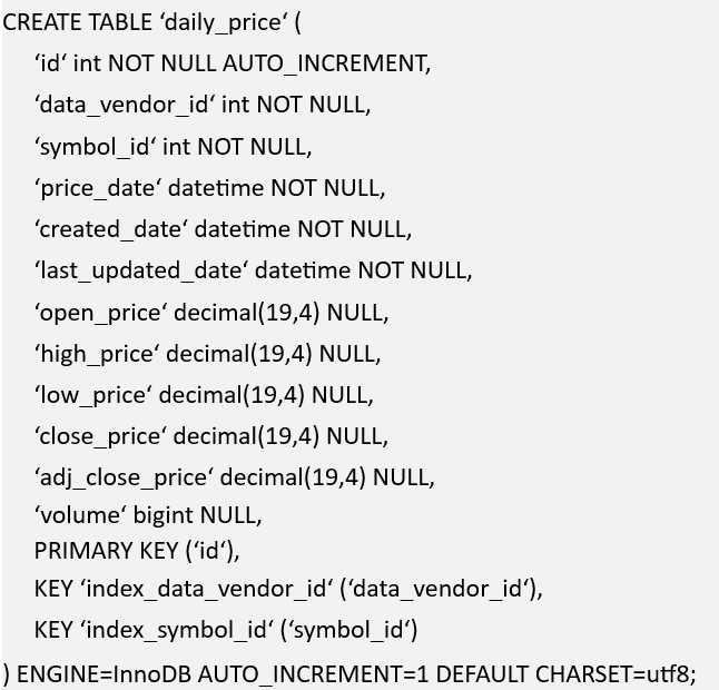 Financial Data Storage