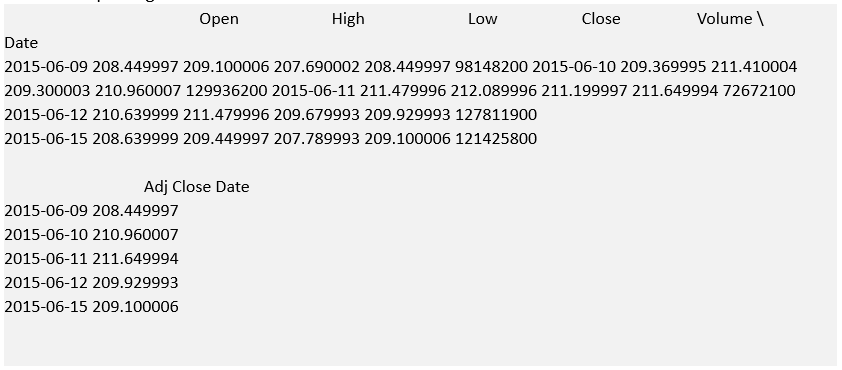 Processing Financial Data