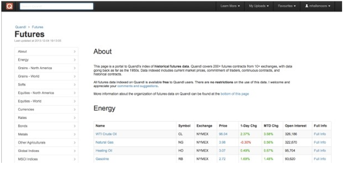 Processing Financial Data