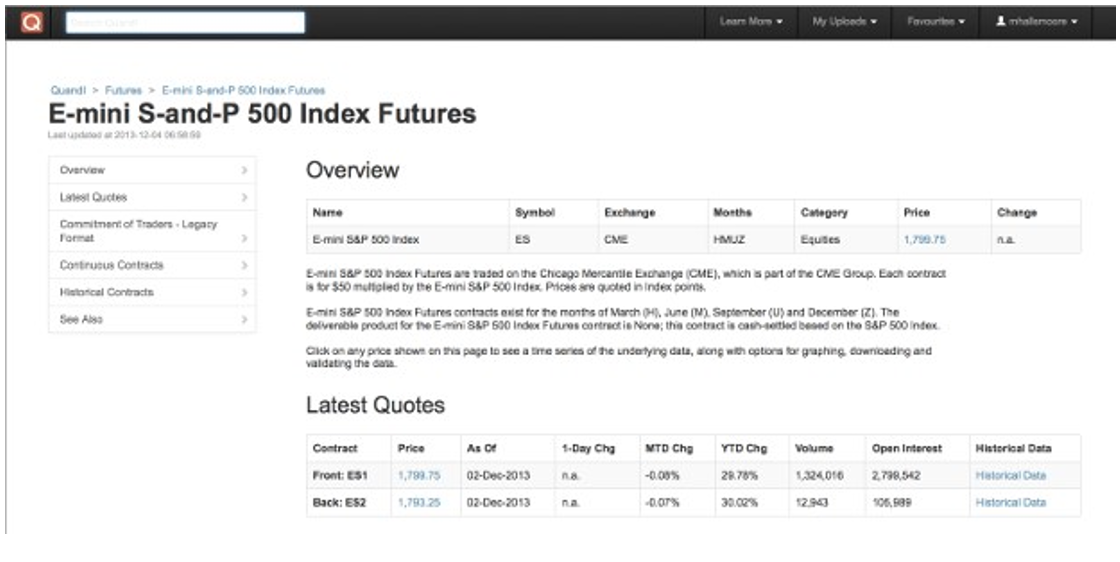 Processing Financial Data