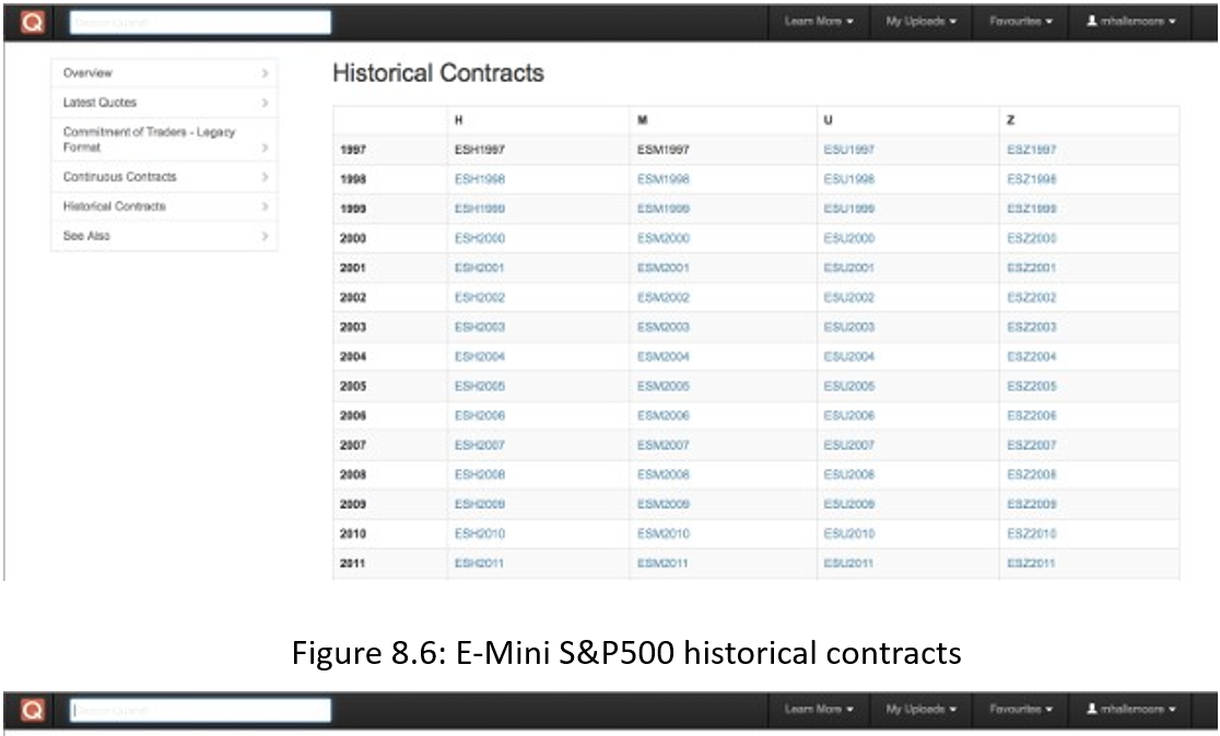 Processing Financial Data