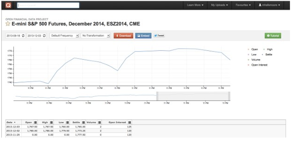 Processing Financial Data