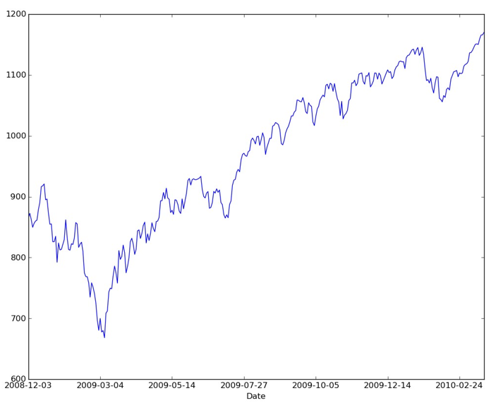 Processing Financial Data