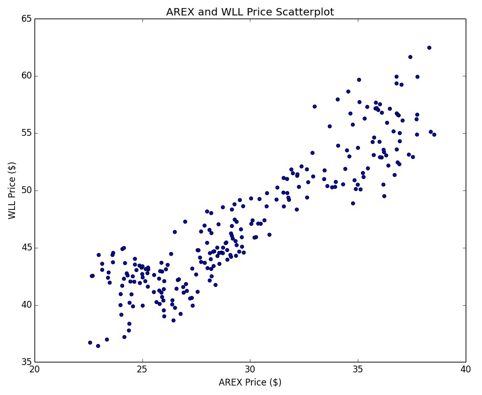 Time Series Analysis In Algorithmic Trading