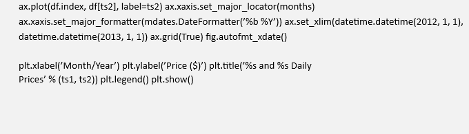 Time Series Analysis In Algorithmic Trading