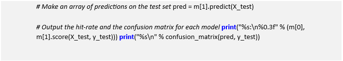 Forecasting Algorithms In Trading