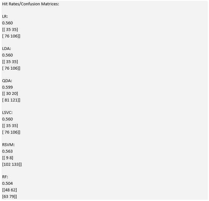 Forecasting Algorithms In Trading