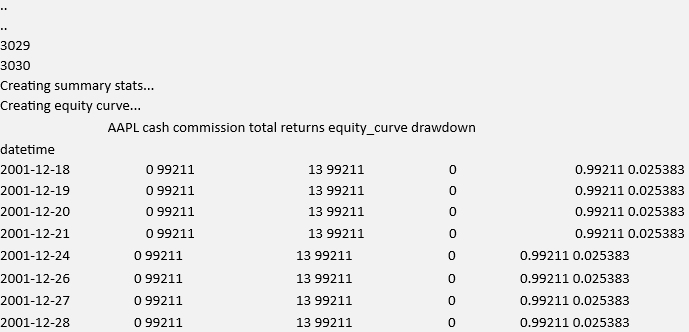 Algo Trading Strategy Implementation