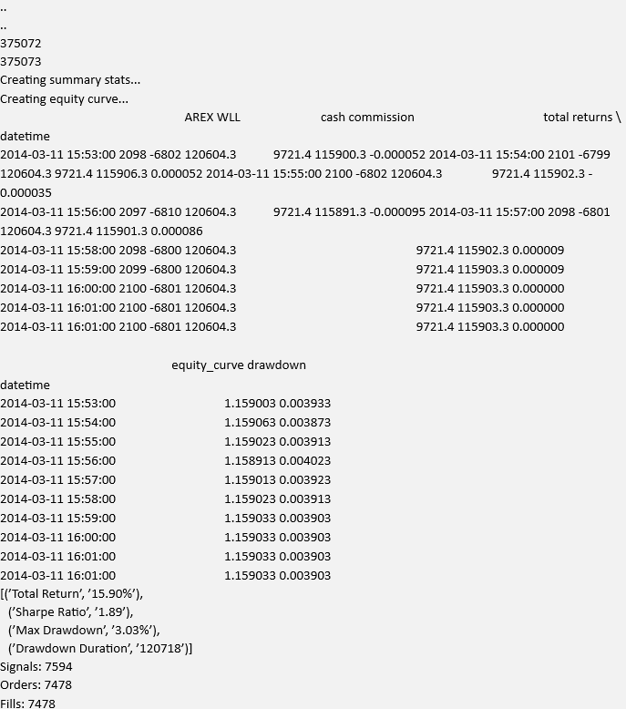 Algo Trading Strategy Implementation
