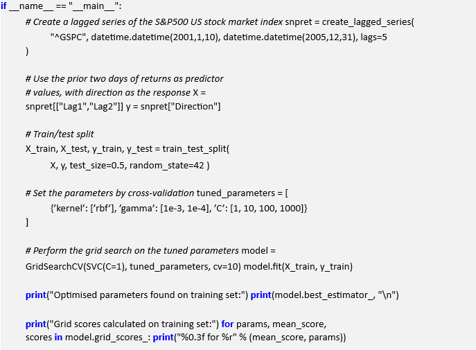 Algo Trading Strategy Optimisation