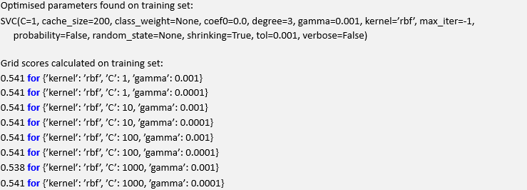 Algo Trading Strategy Optimisation