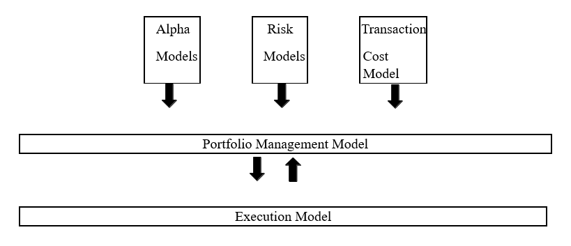 Algorithmic Trading Strategy