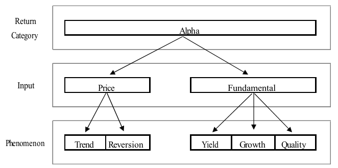 Algorithmic Trading Strategy