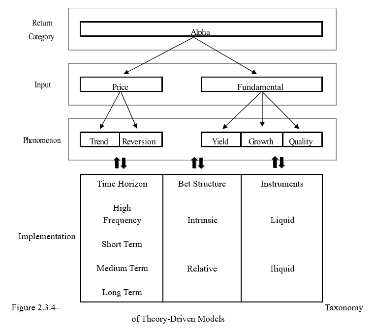 Algorithmic Trading Strategy