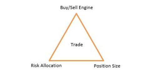 Algorithmic Trading Strategy