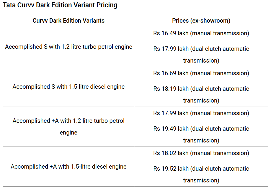New Maruti Grand Vitara and Honda Elevate Competitor Hits the Market