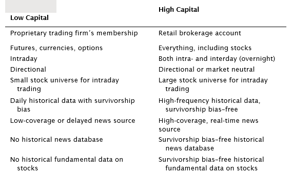 Right Quantitative Trading Strategy for Your Style