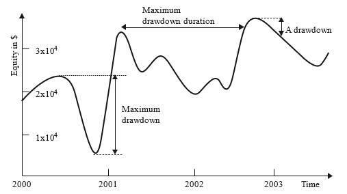 Exploring Promising Strategies and Their Hidden Risks