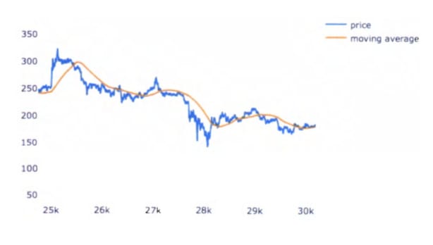 Algorithmic Trading Strategies In Cryptocurrency