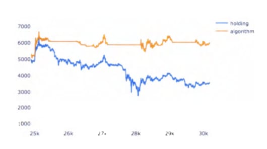 Algorithmic Trading Strategies In Cryptocurrency