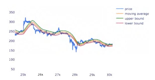 Algorithmic Trading Strategies In Cryptocurrency