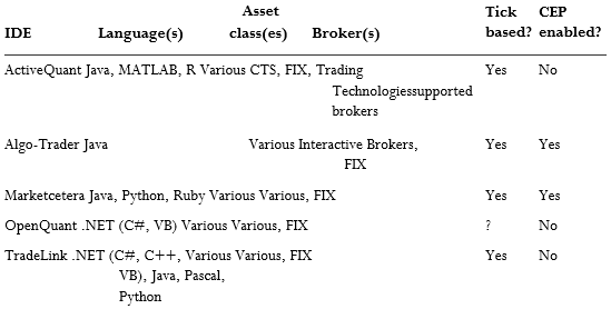 Can Backtesting and Execution Use the Same Program?