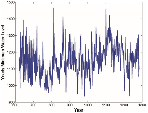 Mean Reversion Explained