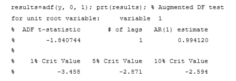 Augmented Dickey-Fuller Test