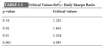 Improve Your Backtesting Accuracy with Statistical Significance and Hypothesis Testing