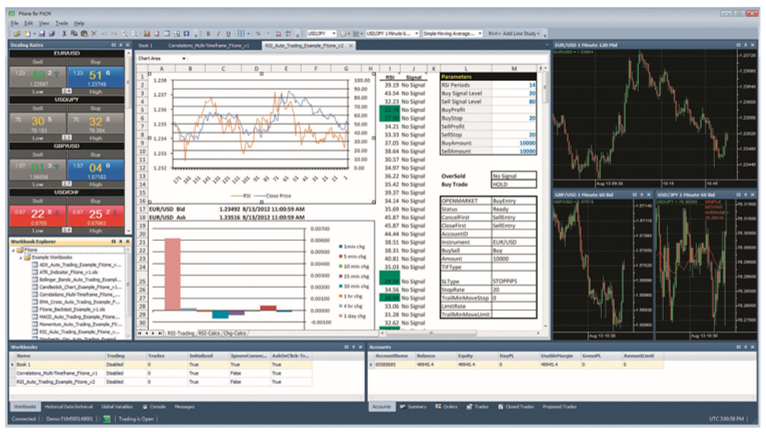Backtesting Strategies, Platform Selection & Programming